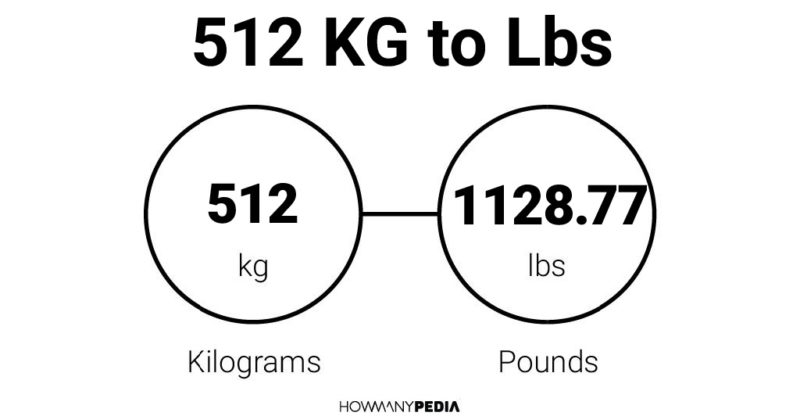 512 KG to Lbs