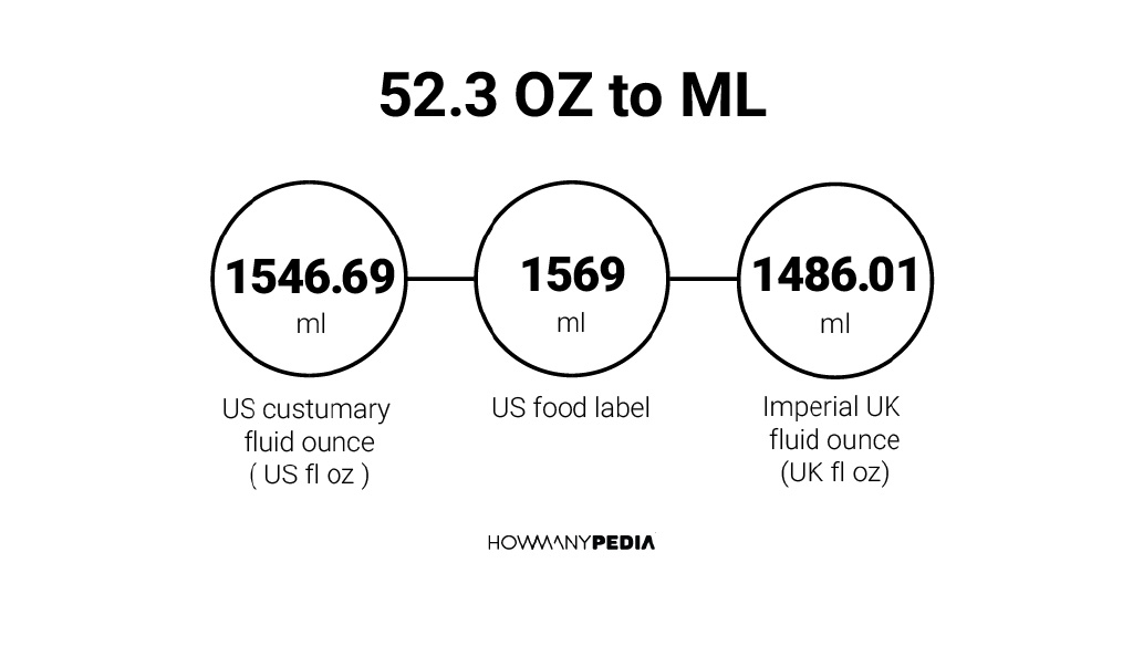 52-3-oz-to-ml-howmanypedia