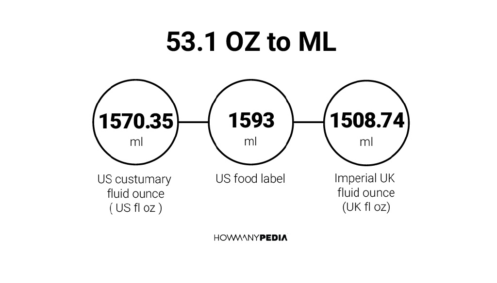 53-1-oz-to-ml-howmanypedia
