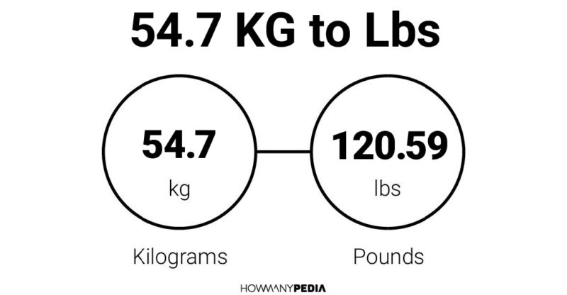 54.7 KG to Lbs