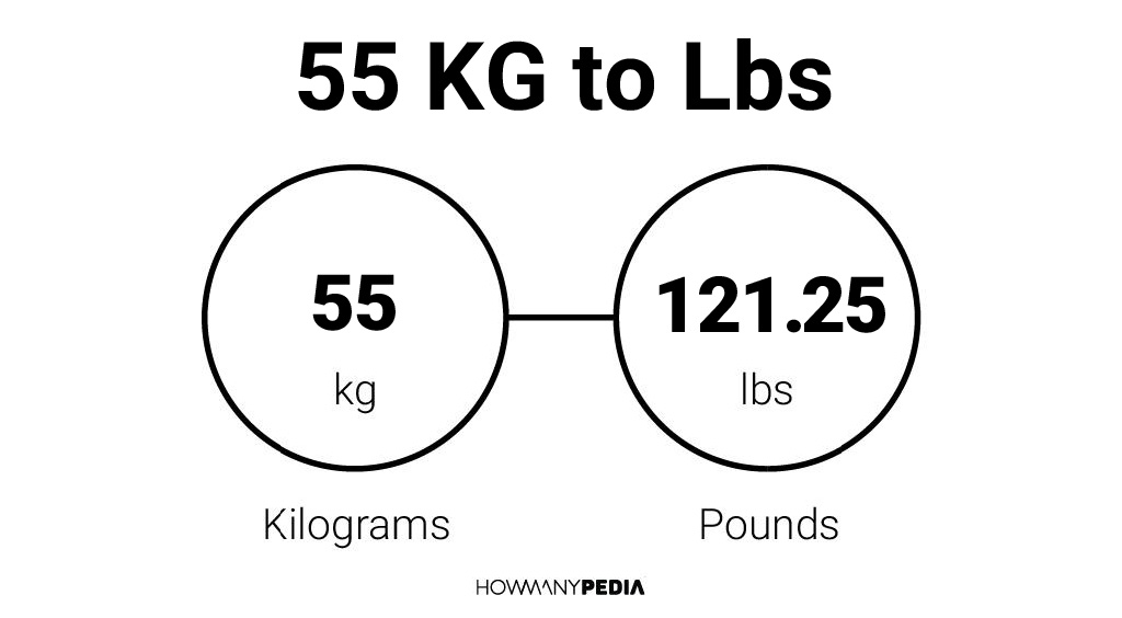 55 KG To Lbs Howmanypedia