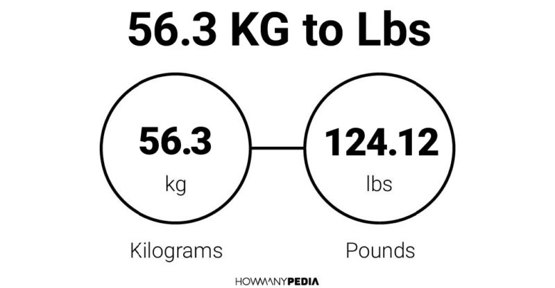 56.3 KG to Lbs