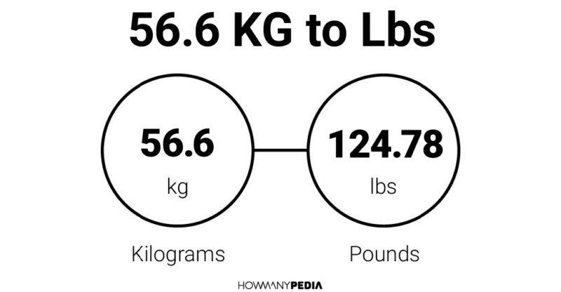 56 kilos 2025 in lbs