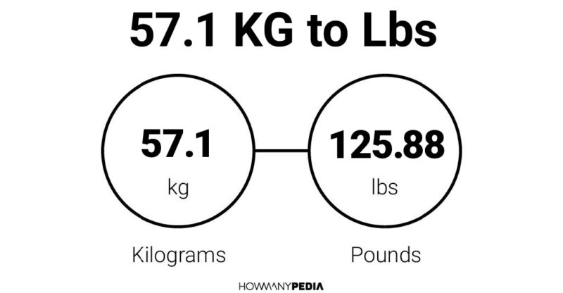 57 kg sale in pounds