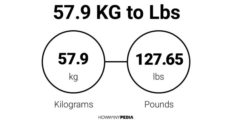 57.9 KG to Lbs