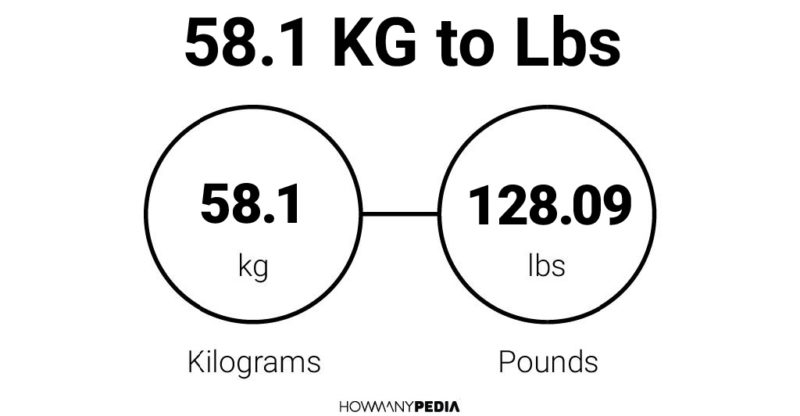 58.1 KG to Lbs