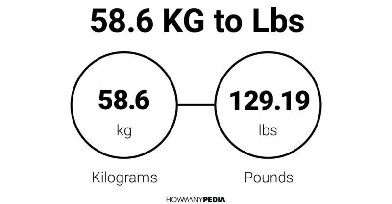 58 kg 2025 in pounds