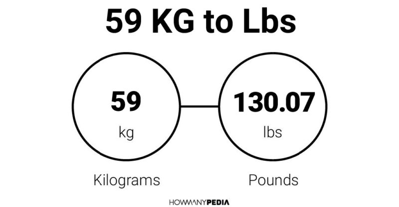 59 KG to Lbs