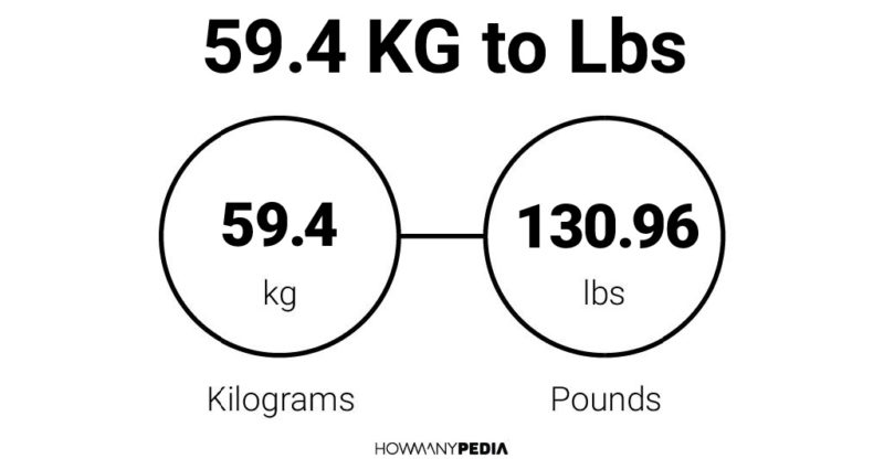 59.4 KG to Lbs