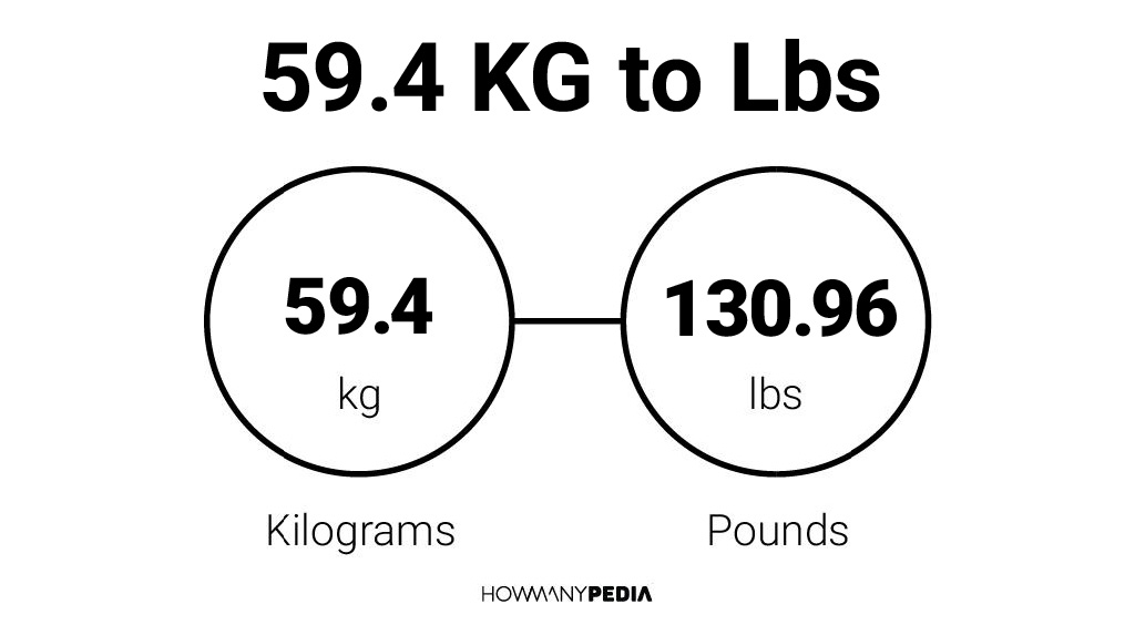 59.4 kg in on sale pounds