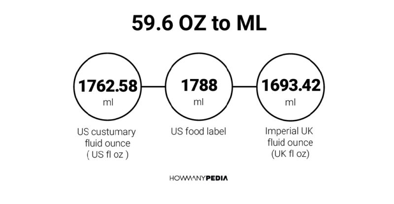 59.6 OZ to ML