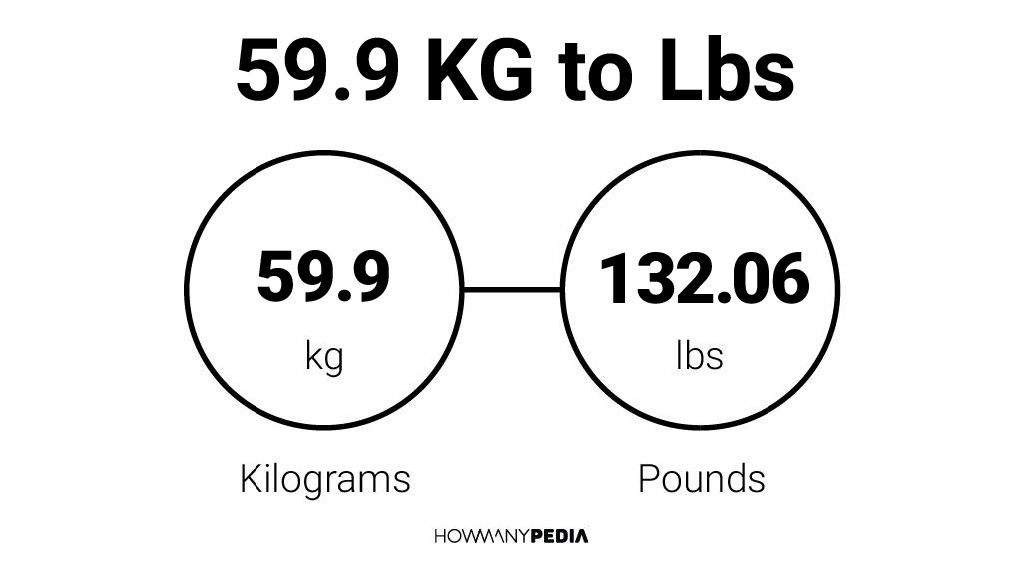 59.9 kg 2025 in lbs