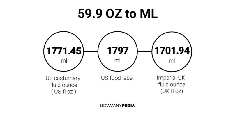 59.9 OZ to ML