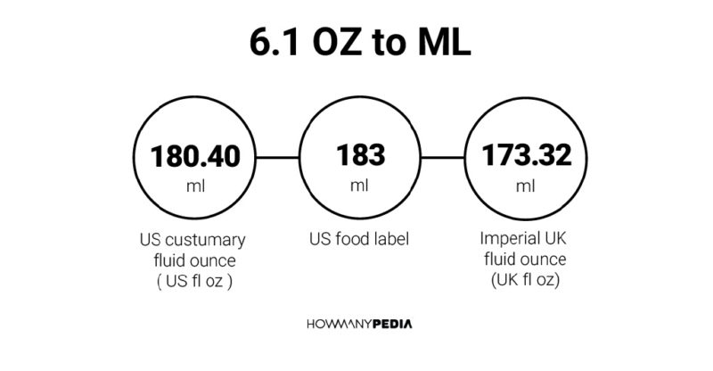 6.1 OZ to ML