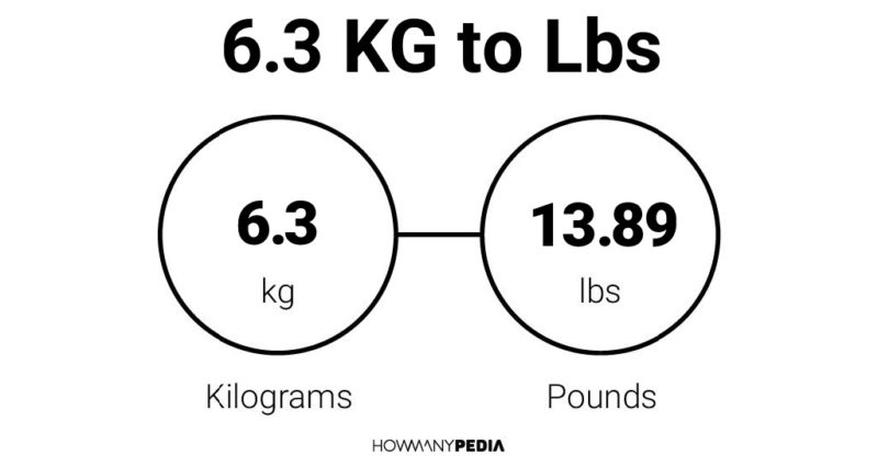 6.3 KG to Lbs