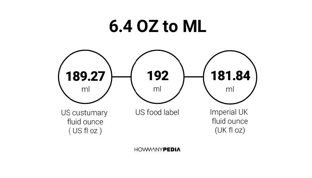 6-4-oz-to-ml-howmanypedia