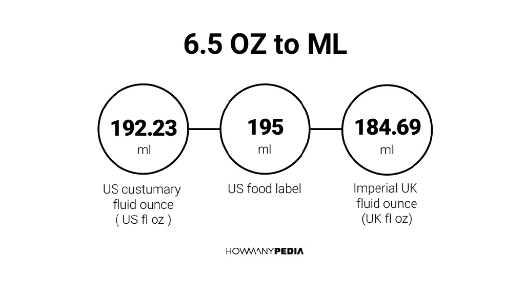 6-5-oz-to-ml-howmanypedia