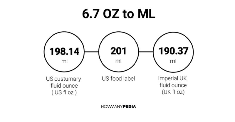6.7 OZ to ML