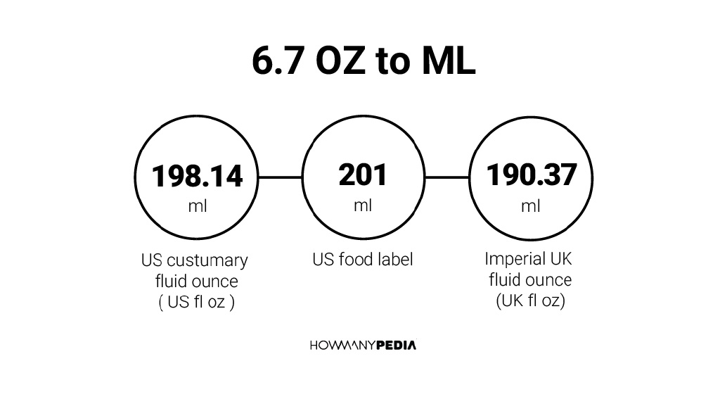 6-7-oz-to-ml-howmanypedia