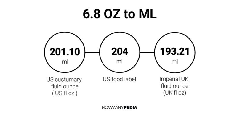 6.8 OZ to ML