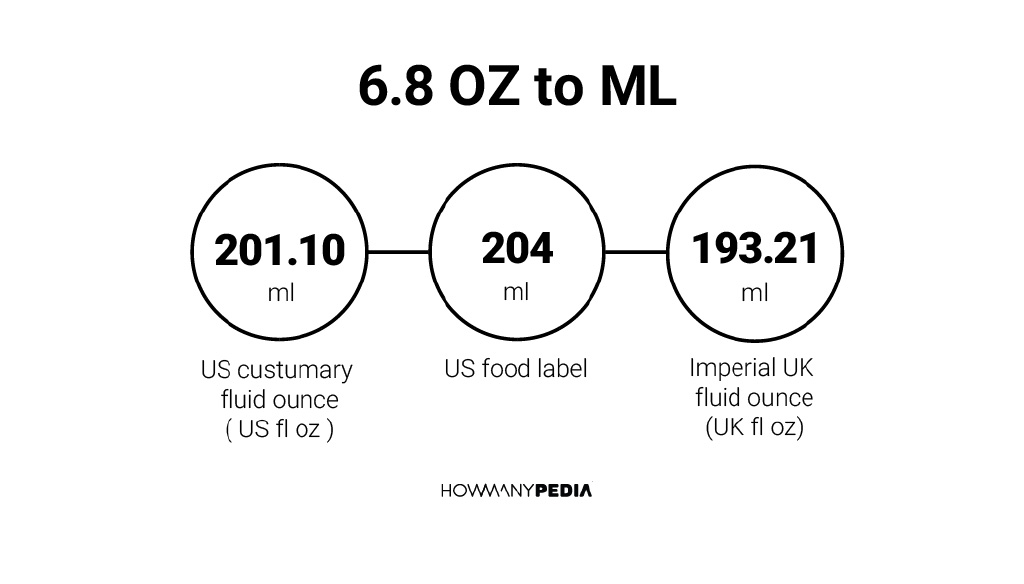 6-8-oz-to-ml-howmanypedia