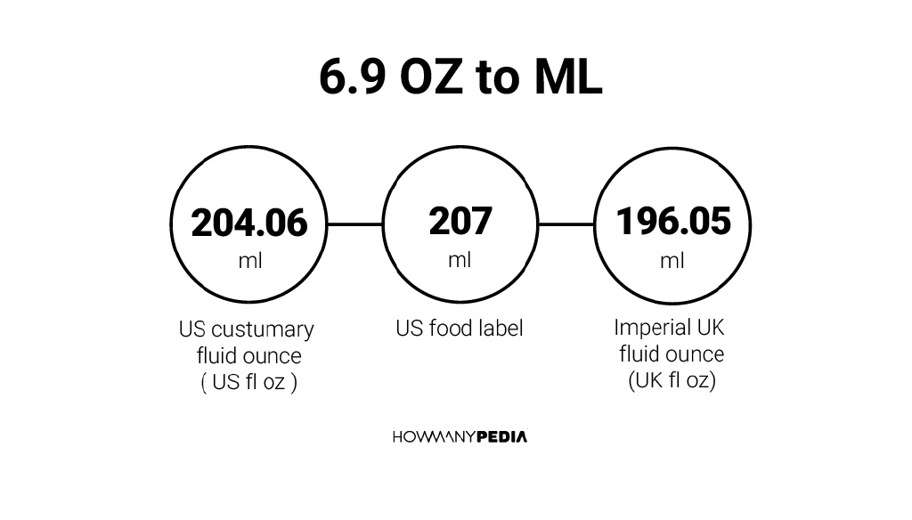 6.9 OZ to ML - Howmanypedia.com