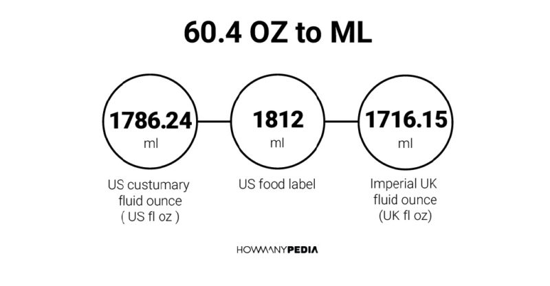 60.4 OZ to ML