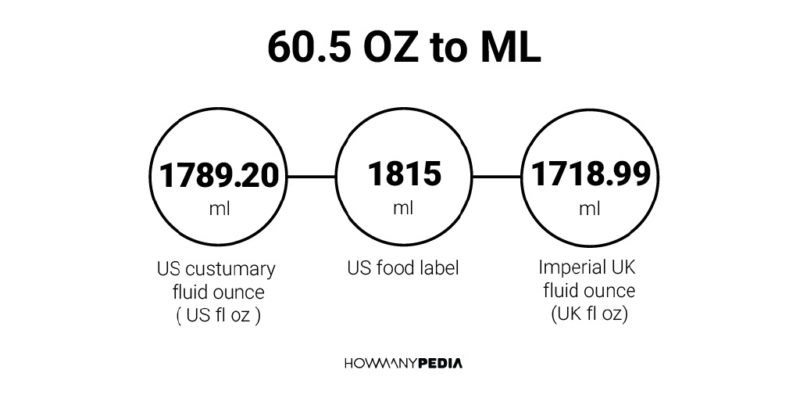 60.5 OZ to ML