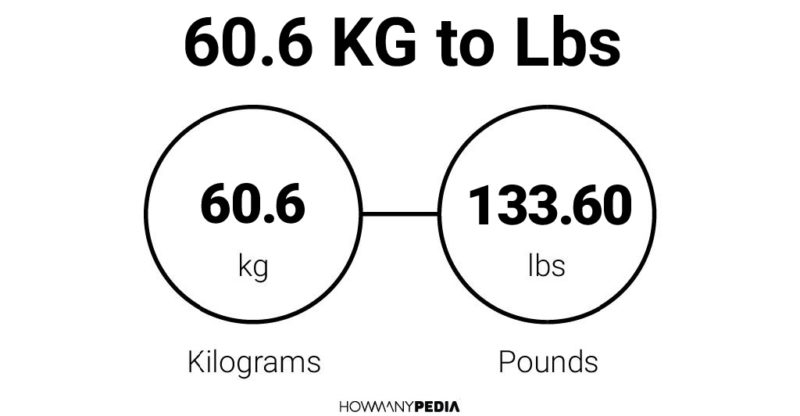 60.6 KG to Lbs Howmanypedia