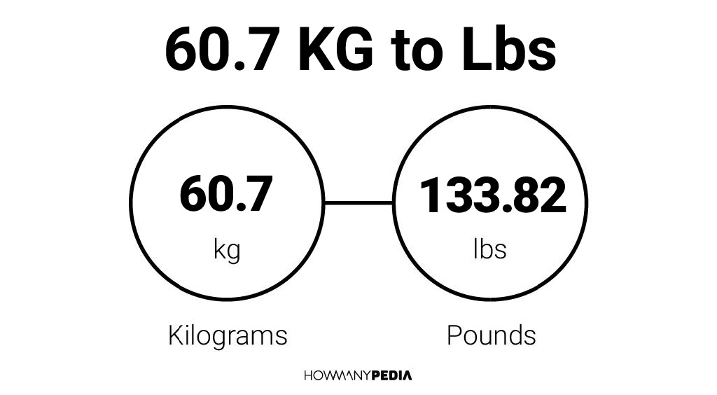 60.7 kg in on sale pounds