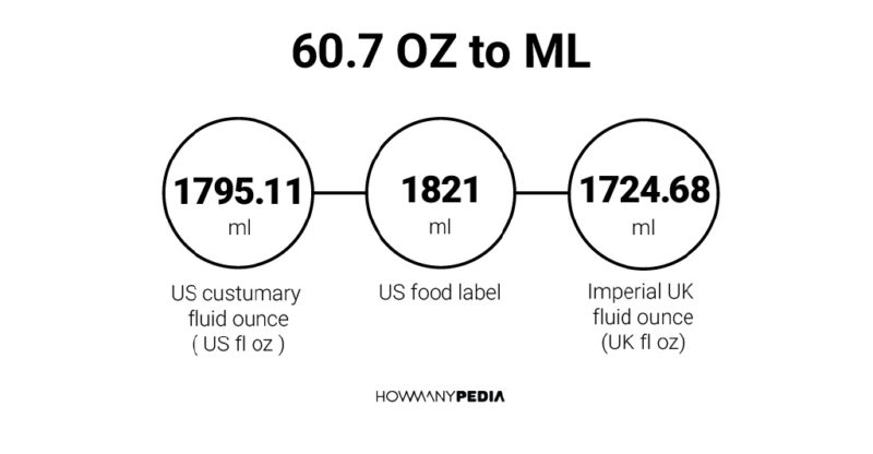 60.7 OZ to ML