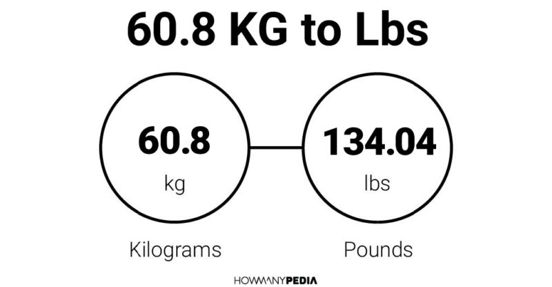 60.8 KG to Lbs