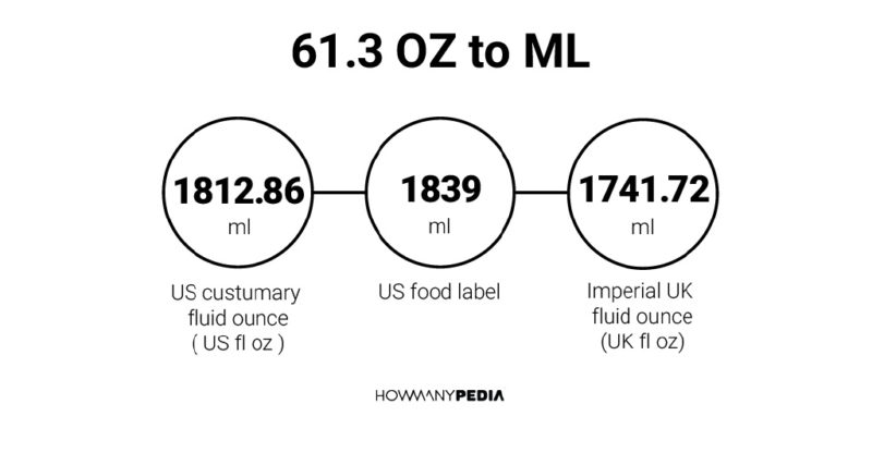 61-3-oz-to-ml-howmanypedia