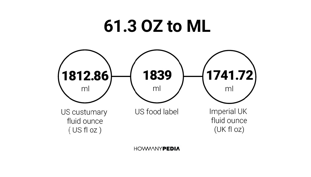 61-3-oz-to-ml-howmanypedia