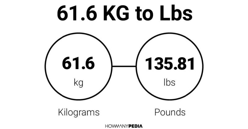 61.6 KG to Lbs