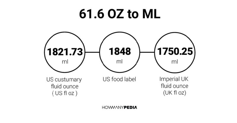 61.6 OZ to ML