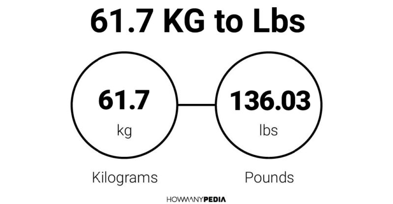 61.7 KG to Lbs