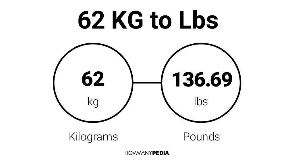 62 KG to Lbs – Howmanypedia.com