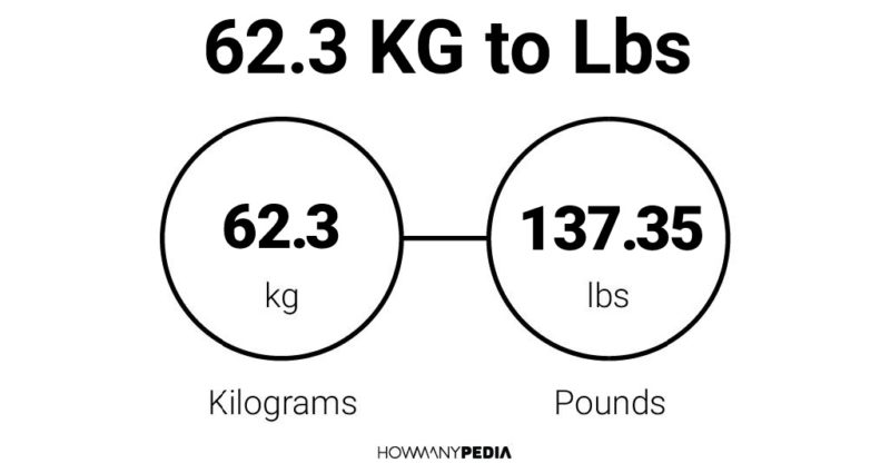 62-3-kg-to-lbs-howmanypedia