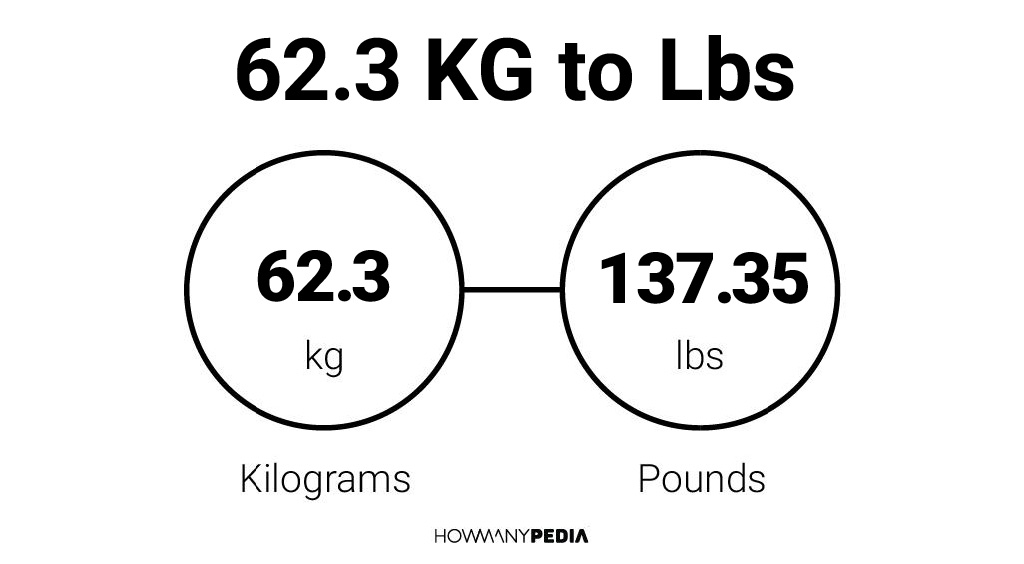 62-3-kg-to-lbs-howmanypedia