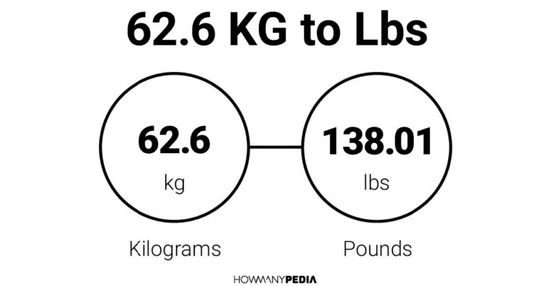 62.6 KG to Lbs