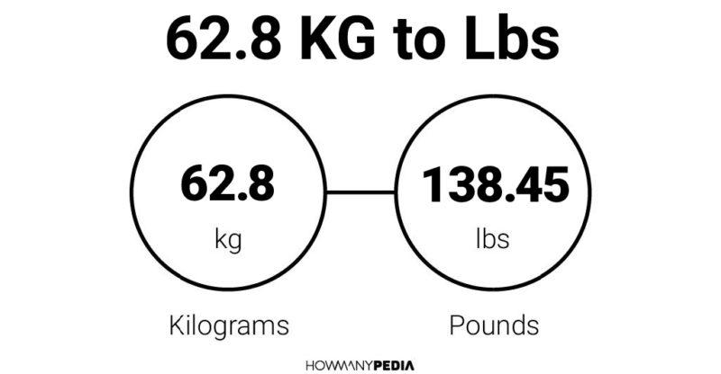 weight-conversion-chart-kg-to-lb-printable