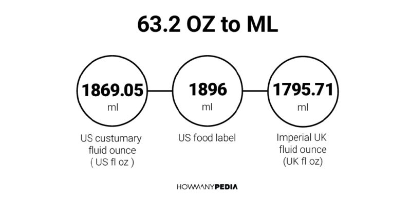 63.2 OZ to ML