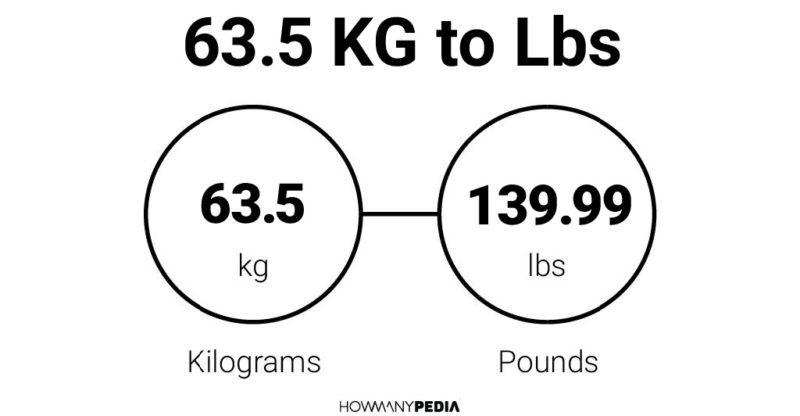 63-5-kg-to-lbs-howmanypedia