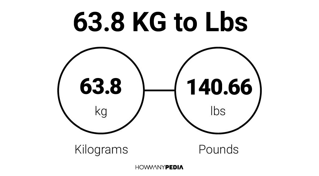 63.8 kg sale in pounds