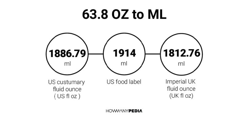 63.8 OZ to ML