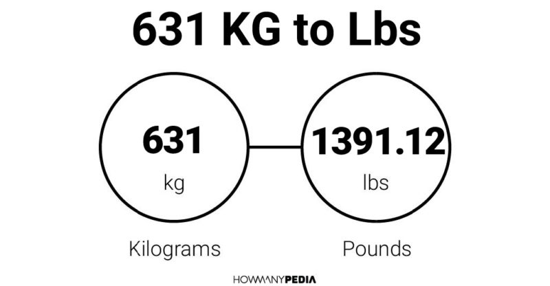 631 KG to Lbs