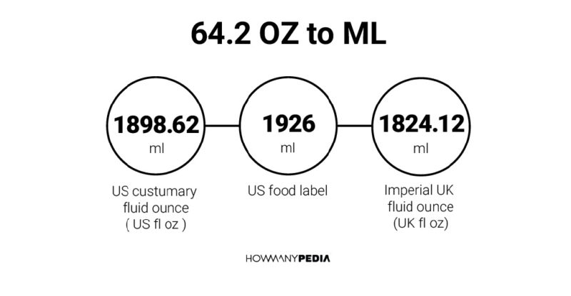 64.2 OZ to ML