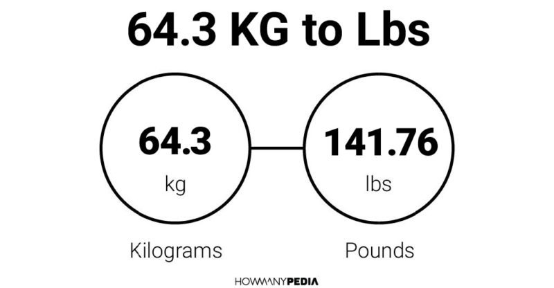 64-3-kg-to-lbs-howmanypedia