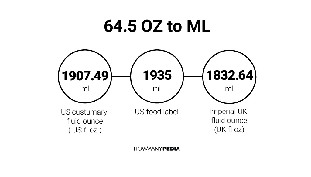 64.5 OZ to ML